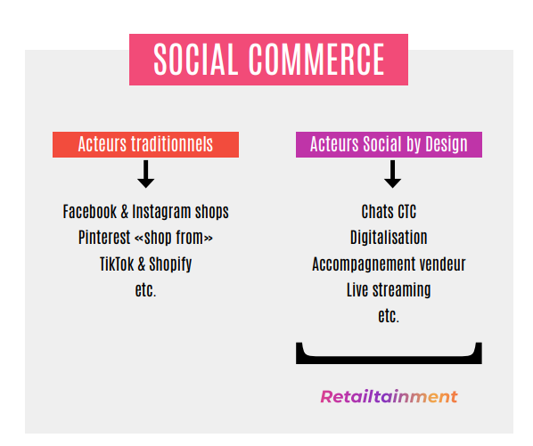 modèle du social commerce de Marie Dollé