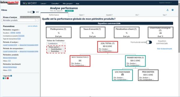 arborescence assortiment Intermarché par In The Memory