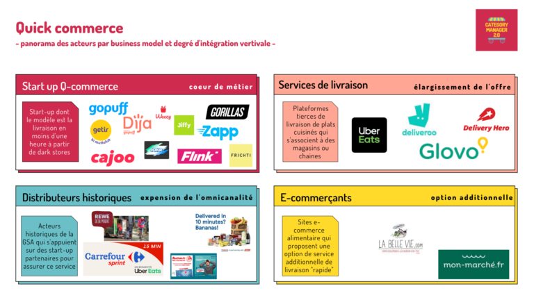 4 modèles de service Quick-commerce alimentaire