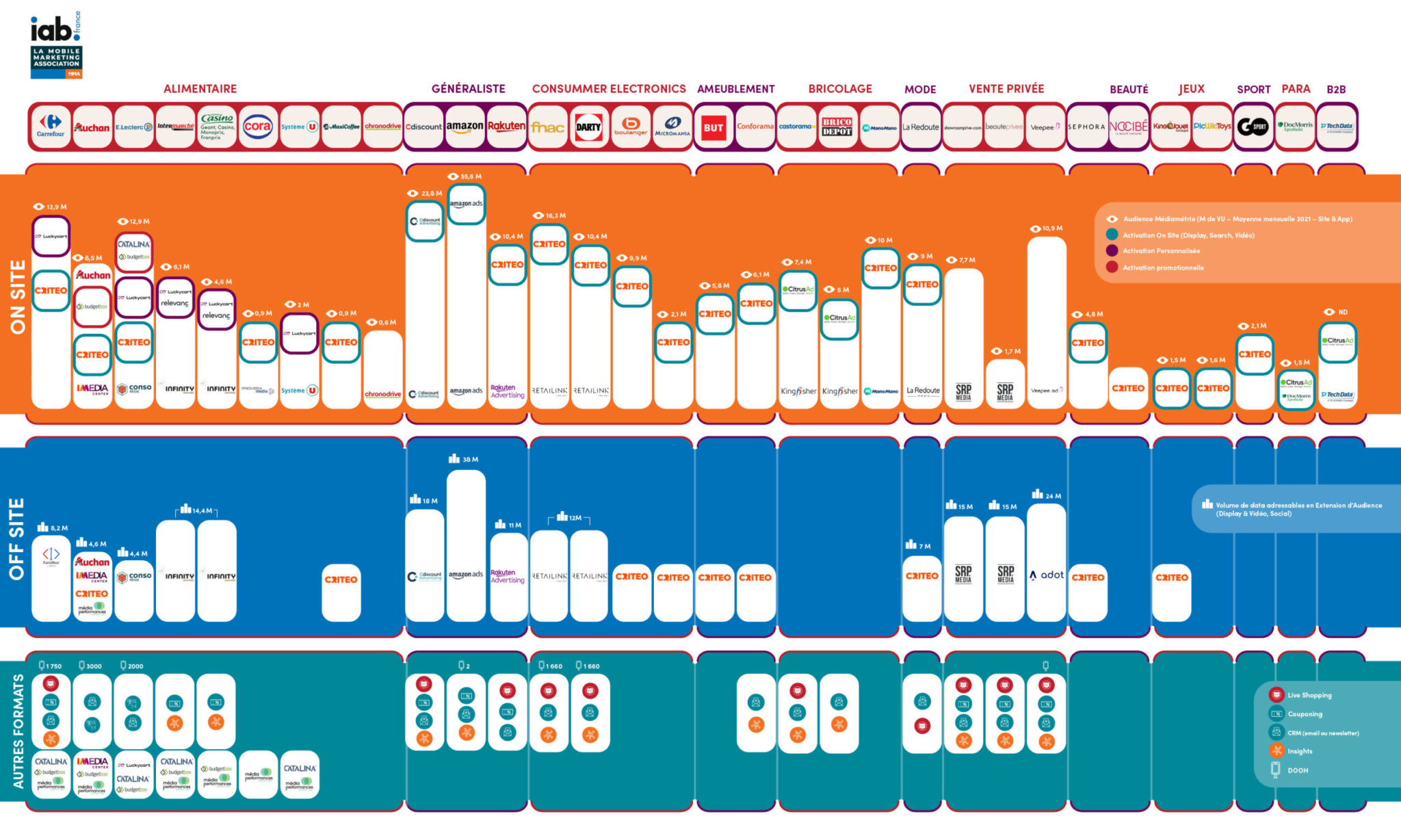 Eretail media 3 avantages pour le category manager